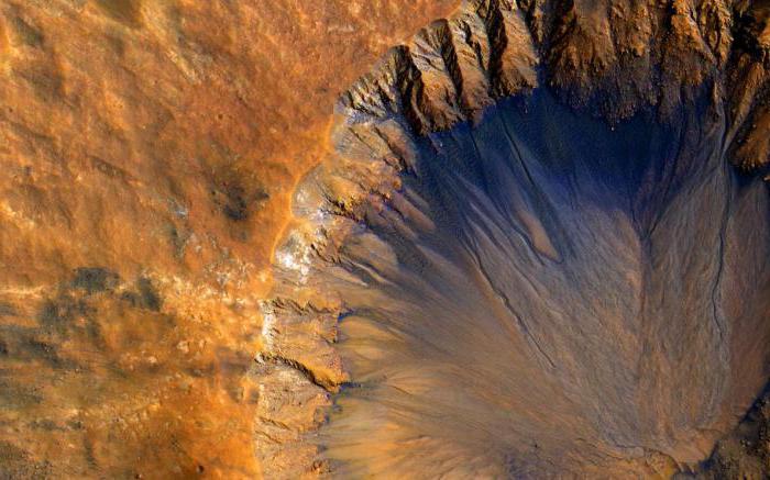 Where on Mars is water