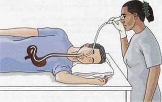 how do gastroscopy of the stomach