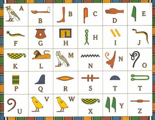 египетские иероглифы и их значение