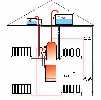 алюминиевые радиаторы отопления схема подключения