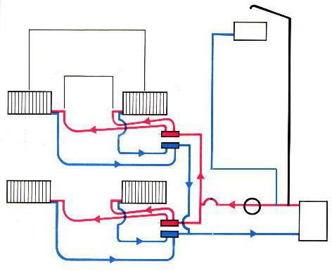 система подключения радиаторов отопления