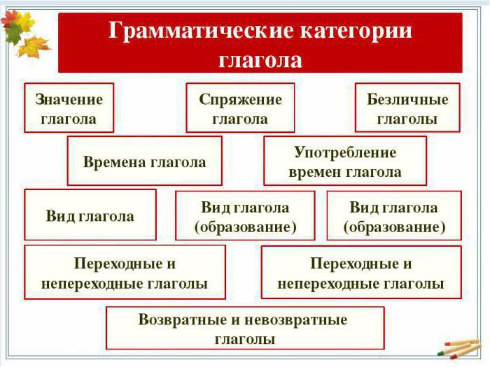 возвратные и невозвратные глаголы в русском языке 