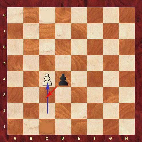 взятие на проходе в шахматах