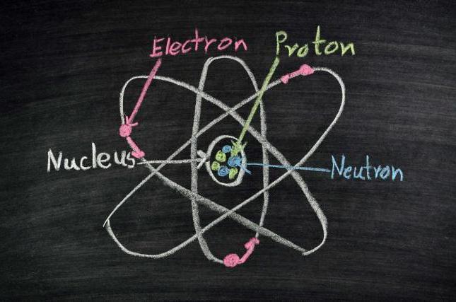 история открытия электрона