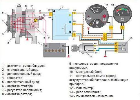 VAZ 2107 generator charging circuit