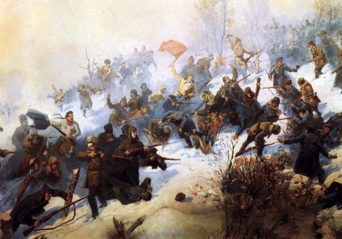 reasons for the victory of the Bolsheviks in the civil war on points