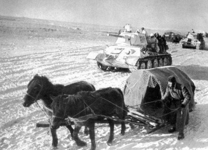начало контрнаступления советских войск под сталинградом