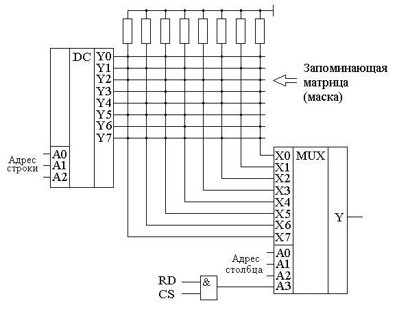 rom circuit