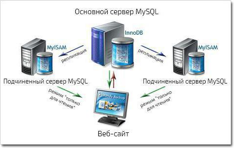 mysql таблицы