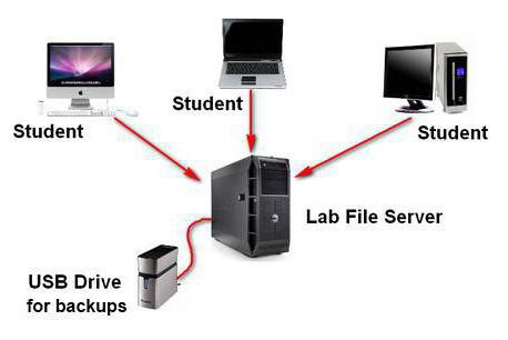 disk space for storing file names