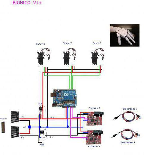 do-it-yourself iron hand