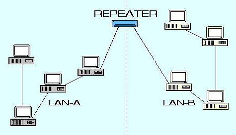 repeater what is it