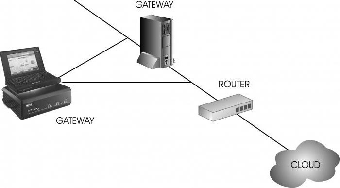 voice gateway