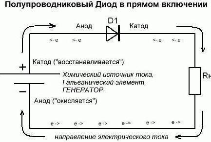 Катод и анод на схеме