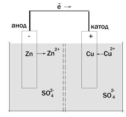 voltage between anode and cathode