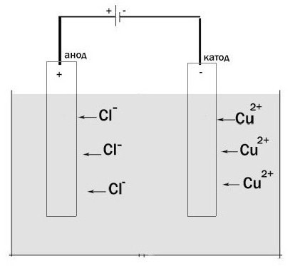 galvanic cell anode and cathode