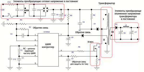 Типы контроллеров используемых на персональном компьютере