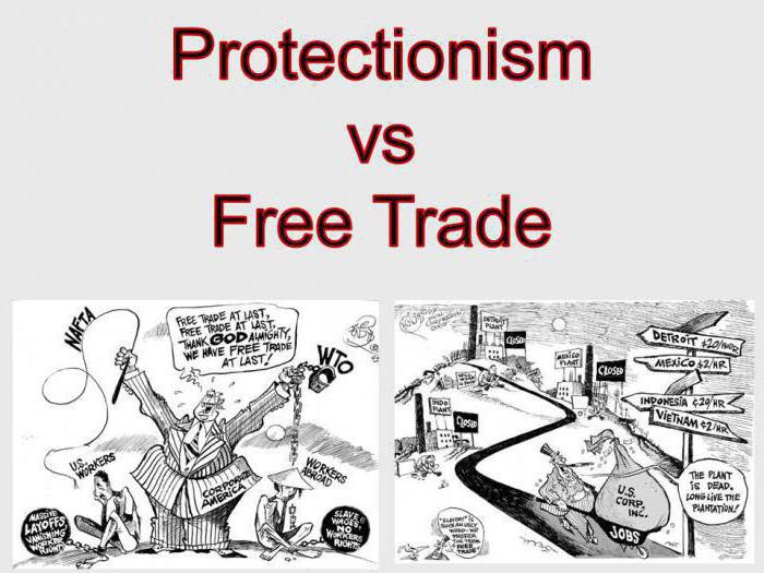 государственная политика протекционизма