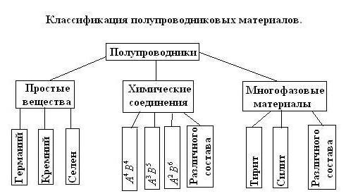 semiconductor resistance