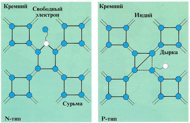 semiconductor physics