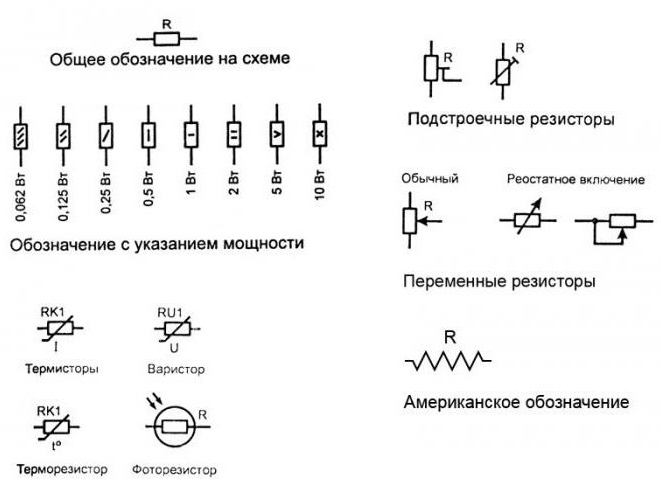 Резисторы и их виды