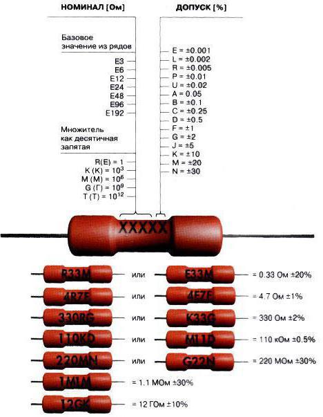 Какие номиналы резисторов существуют