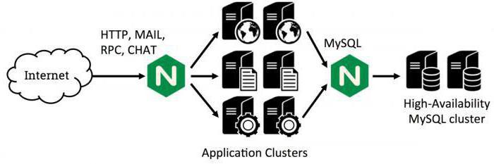 Настройка nginx для скачивания файлов