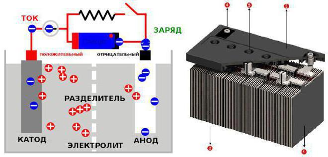 принцип работы аккумуляторной батареи