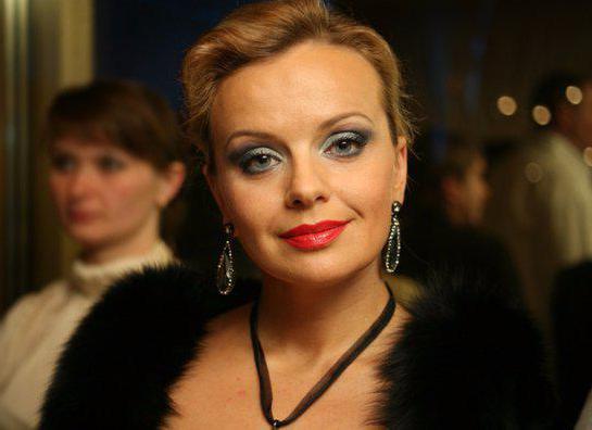 украинские актрисы