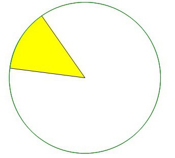 Какие предметы имеют форму окружности круга