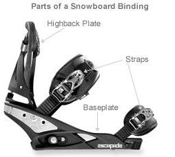 snowboard mounts dimensions