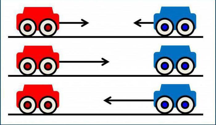 kinematics of the material point