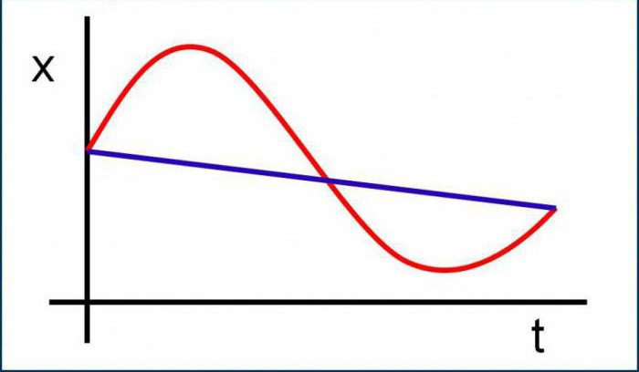 kinematics of the material point reference system