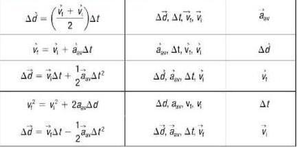 формулы кинематики