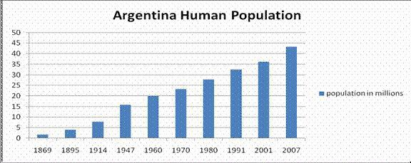 коренное население аргентины 