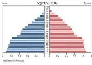 состав населения аргентины