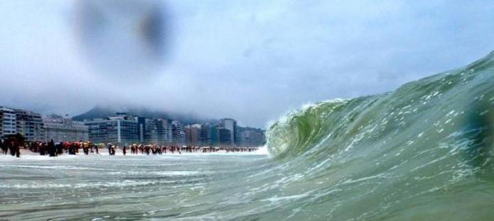 the name of the famous beach of rio de janeiro