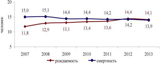 Население челябинской области на 2024 год. Занятость населения Челябинской области.