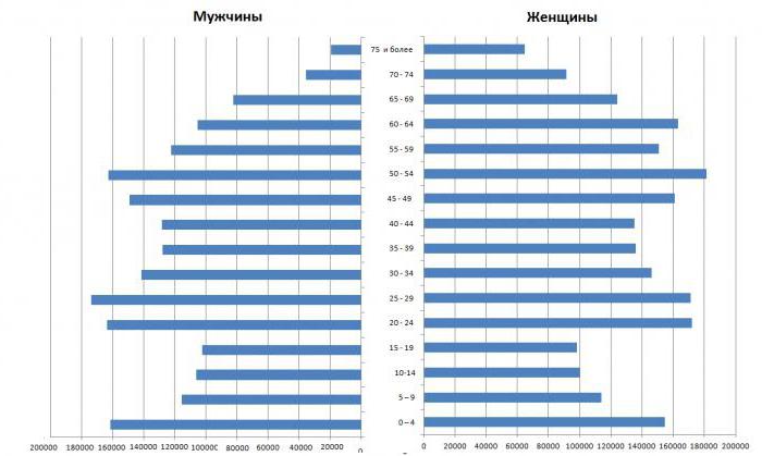 население в башкирии 2016 год 