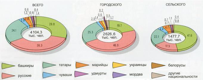 снижение доходов населения 2016 в башкирии 