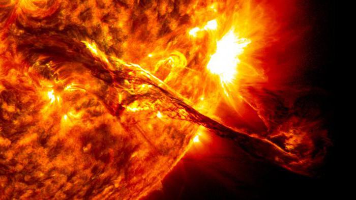 Теория солнечных пятен