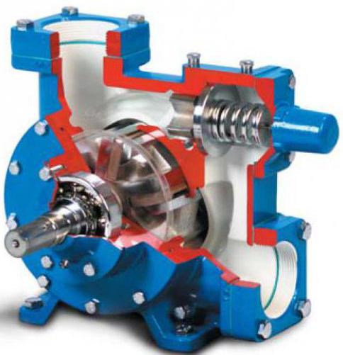 Cantilever Single Stage Centrifugal Pump