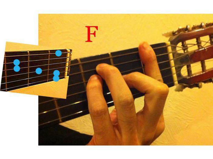 Аккорд f на гитаре фото