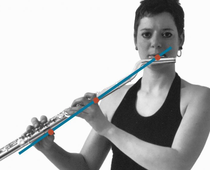 как играть на флейте ноты