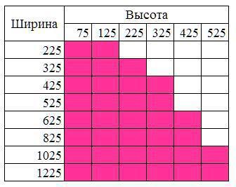 ventilation grills sizes