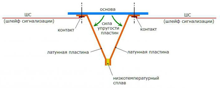 ип 212 3су