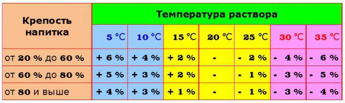 АСП 3 ареометр