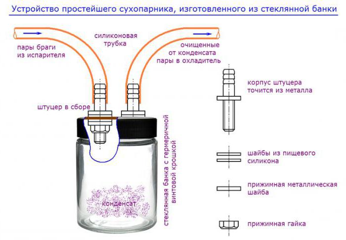 Why do you need a steamer on a moonshine still