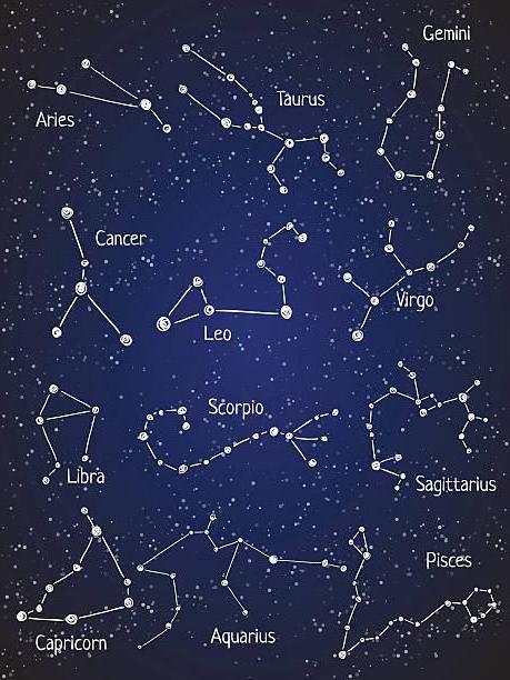 названия созвездий и звезд на небе