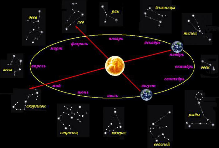 что такое эклиптика в астрономии 